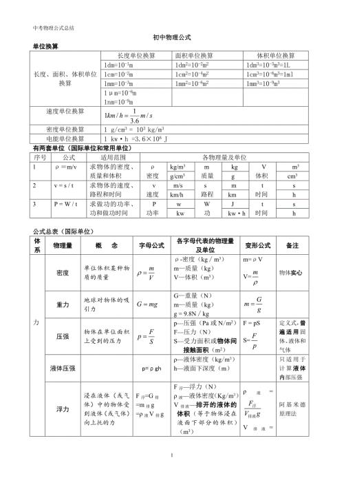 初中物理公式总结表格完整版.doc