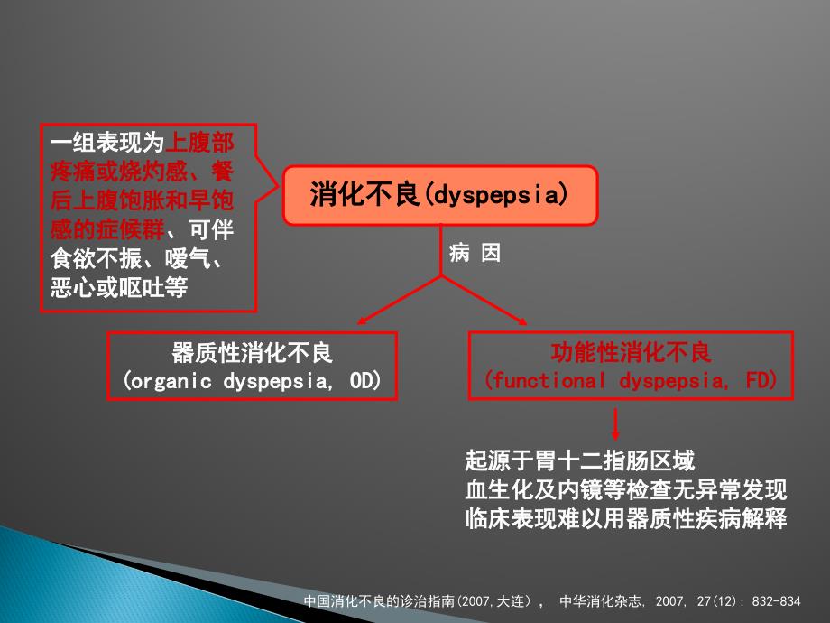 内科功能性消化不良.ppt_第3页