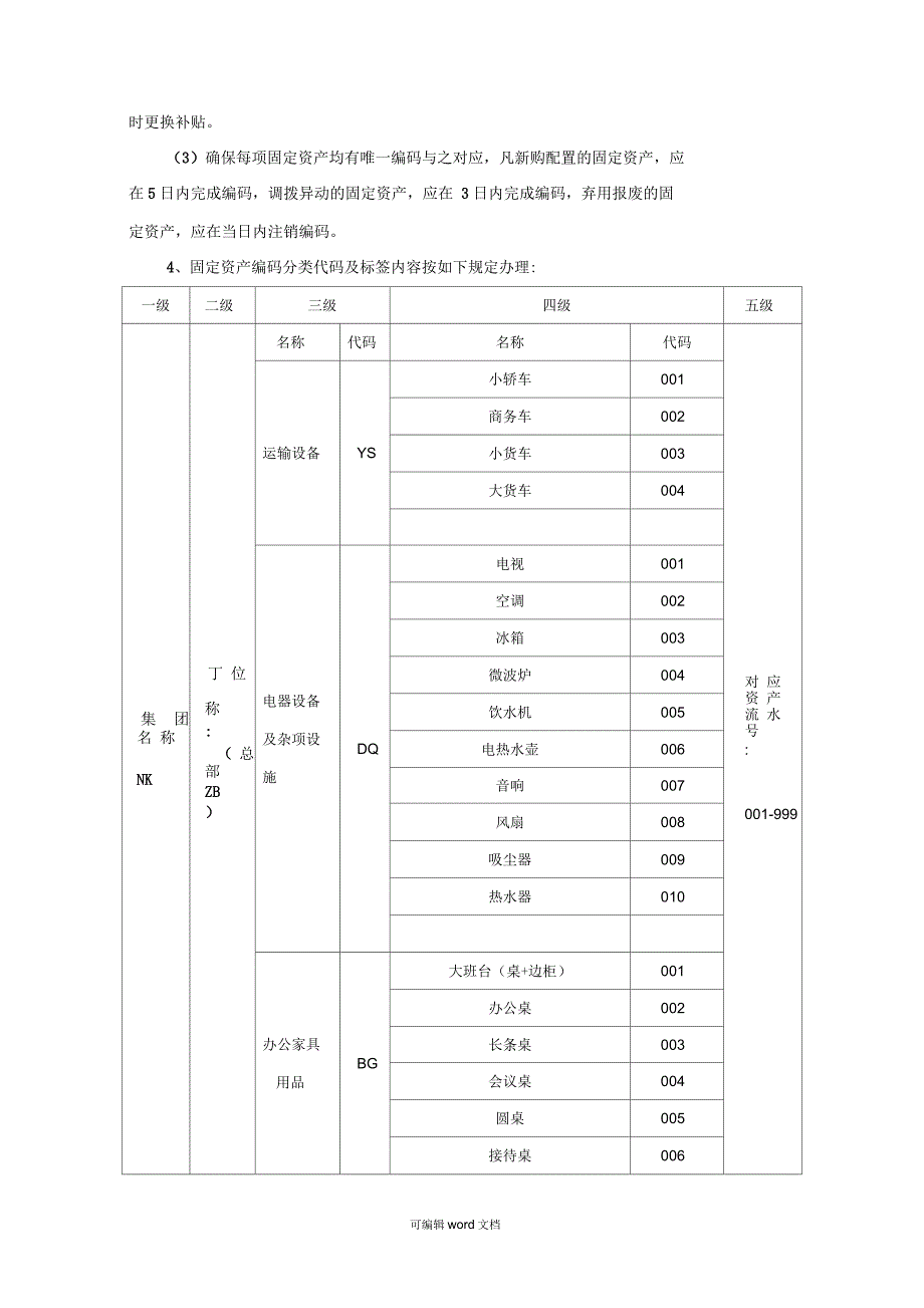固定资产编码规则完整版本.docx_第2页