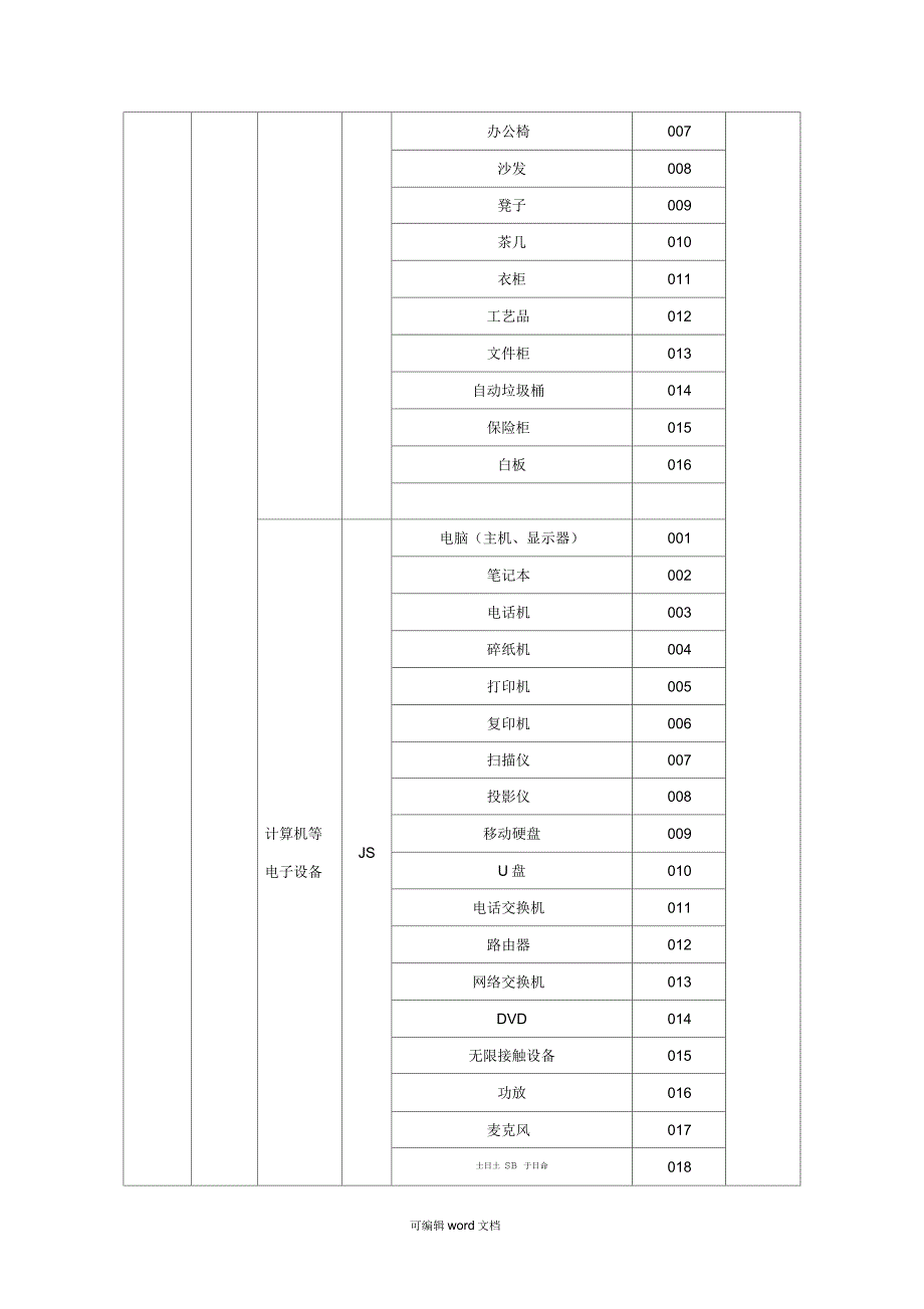 固定资产编码规则完整版本.docx_第3页