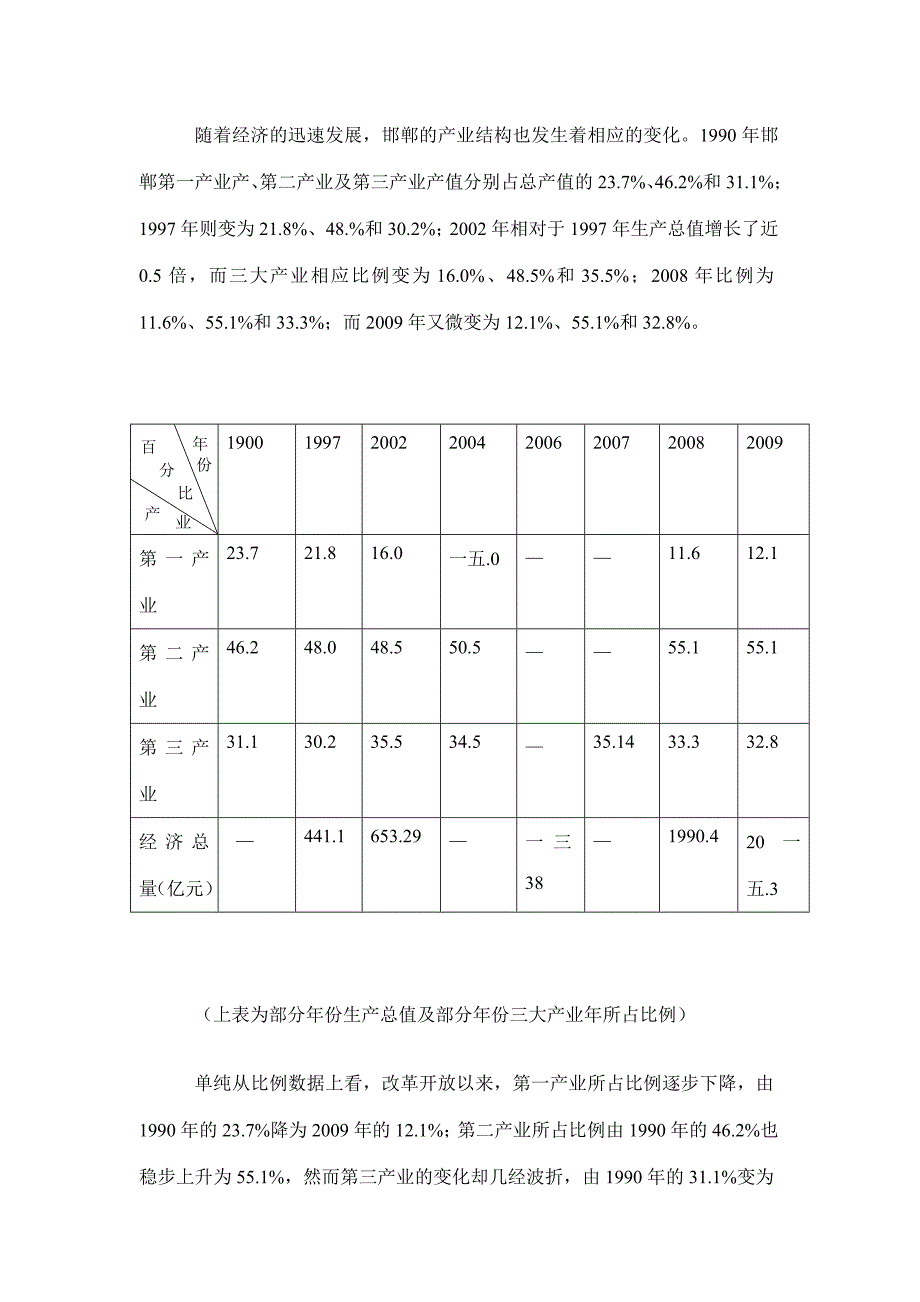 对邯郸产业结构调整与优化的调研报告.docx_第3页