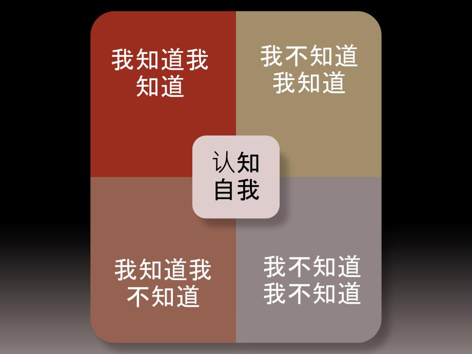 人生自动导航系统课件.ppt_第3页