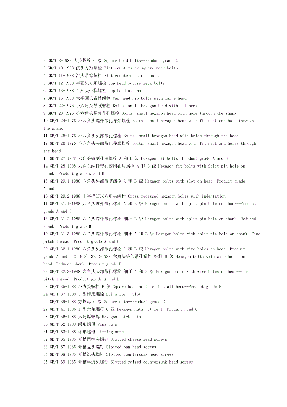 国家紧固件标准GBT与汉语英语对照表.doc_第1页