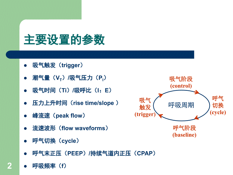 呼吸机参数的设置.ppt_第2页