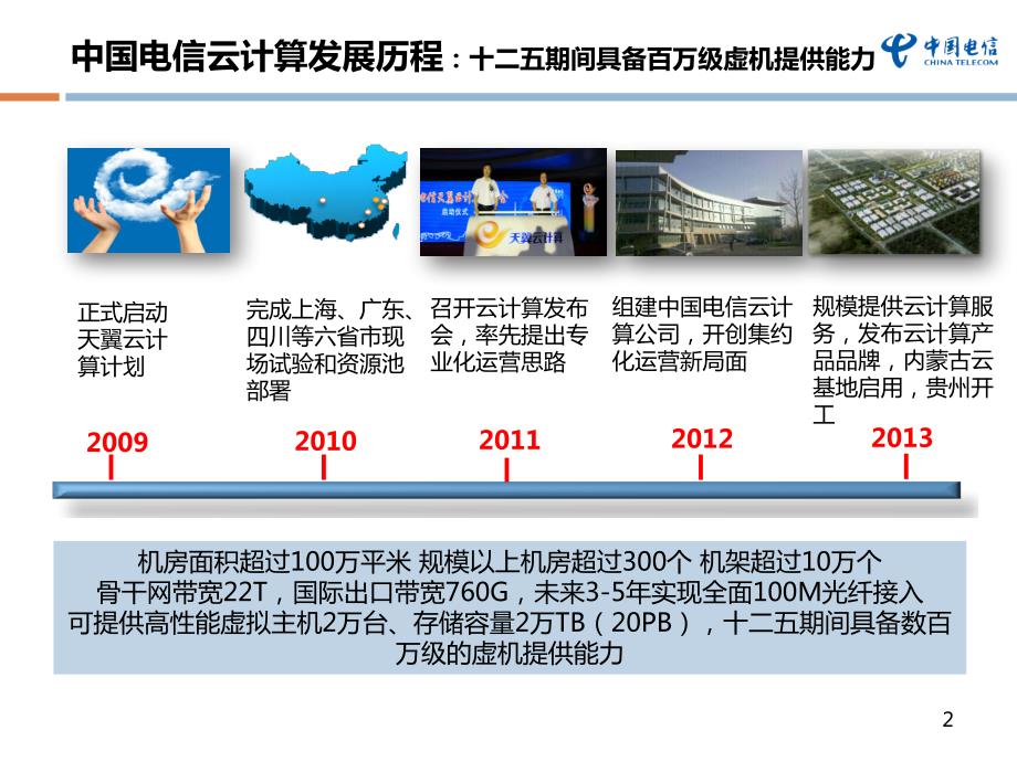 中国电信云公司业务材料.pptx_第3页