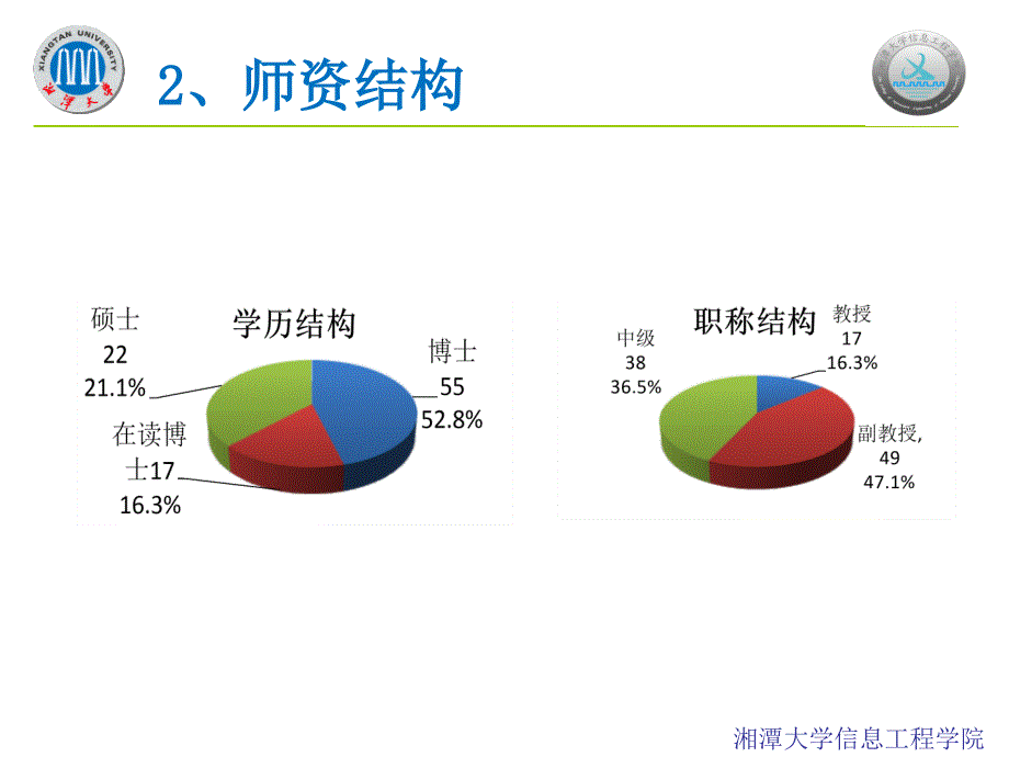 信息工程学院发展基本情况汇报ppt课件.ppt_第3页