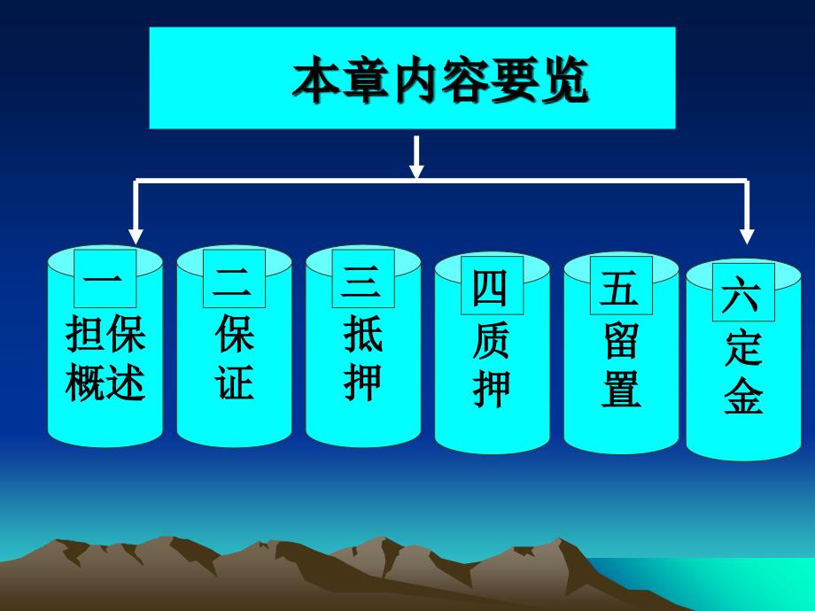 合同的担保PPT课件.ppt_第2页