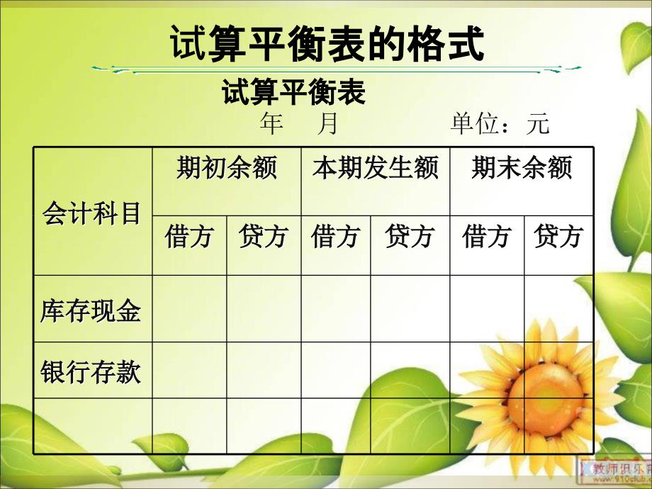 会计从业试算平衡表编制PPT课件02.ppt_第1页