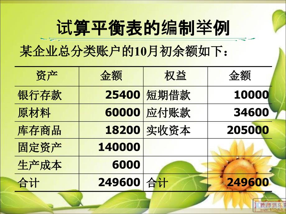 会计从业试算平衡表编制PPT课件02.ppt_第2页