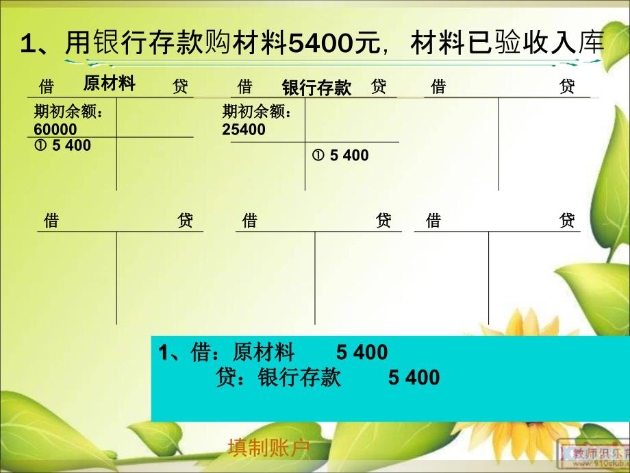 会计从业试算平衡表编制PPT课件02.ppt_第3页