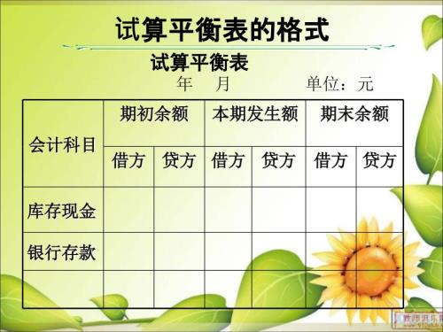 会计从业试算平衡表编制PPT课件02.ppt