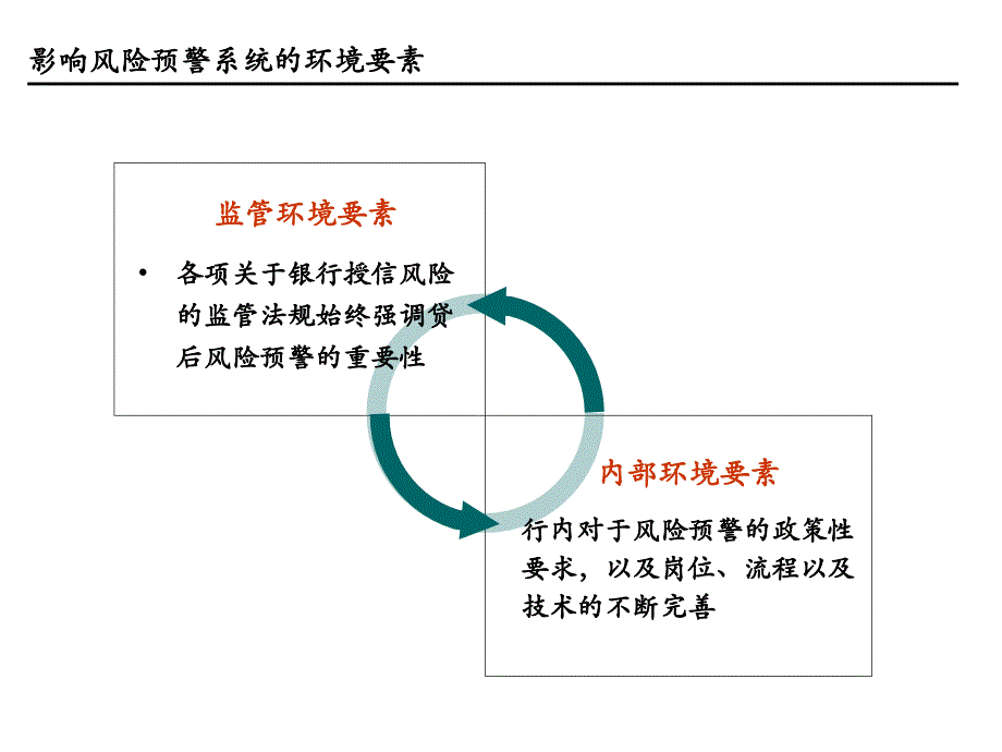 信贷业务风险预警.ppt_第3页