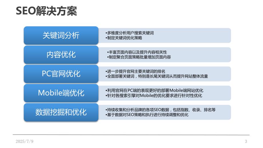 官网SEO优化方案.ppt_第3页