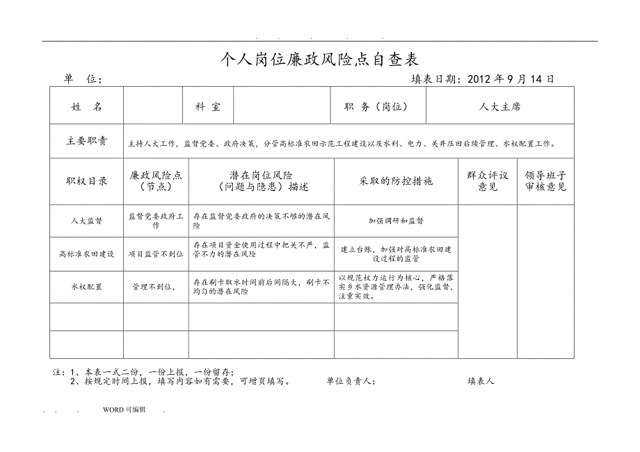 个人岗位廉政风险点自查表DOC35页.doc_第3页