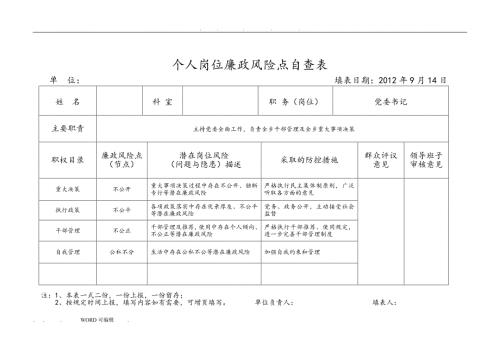 个人岗位廉政风险点自查表DOC35页.doc