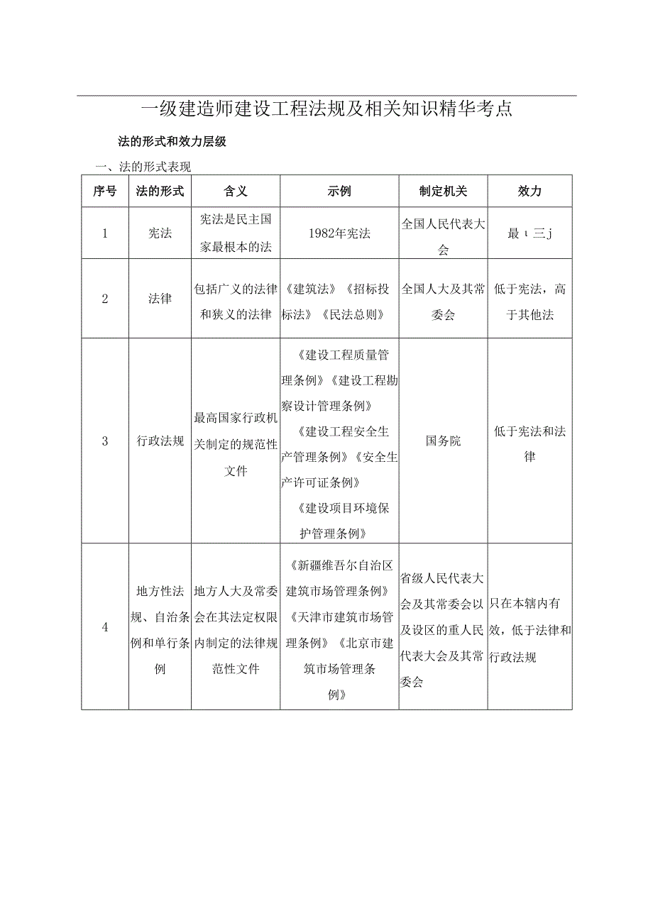 一级建造师《建设工程法规及相关知识》考点总结.docx_第1页