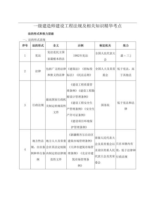 一级建造师《建设工程法规及相关知识》考点总结.docx