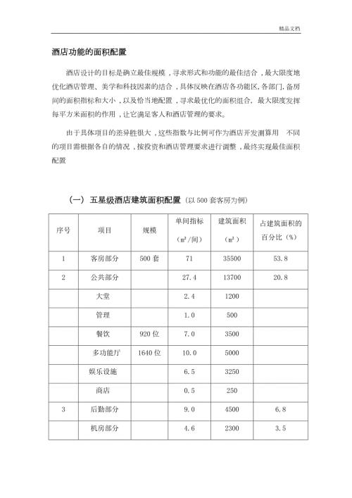 各星级酒店功能区面积配置.docx