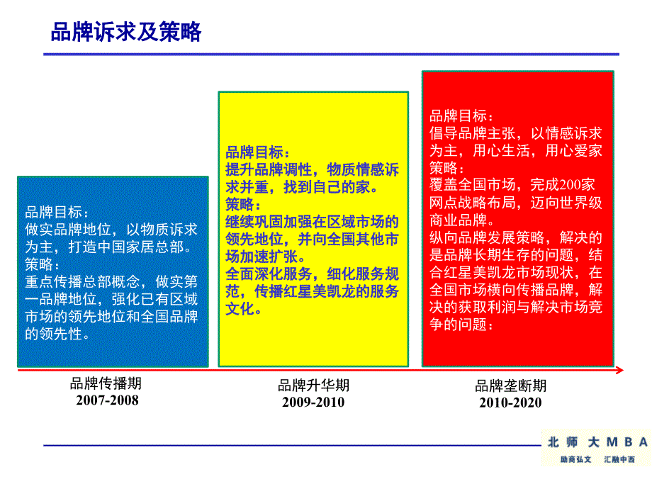 企业商业模式案例分析.ppt_第3页