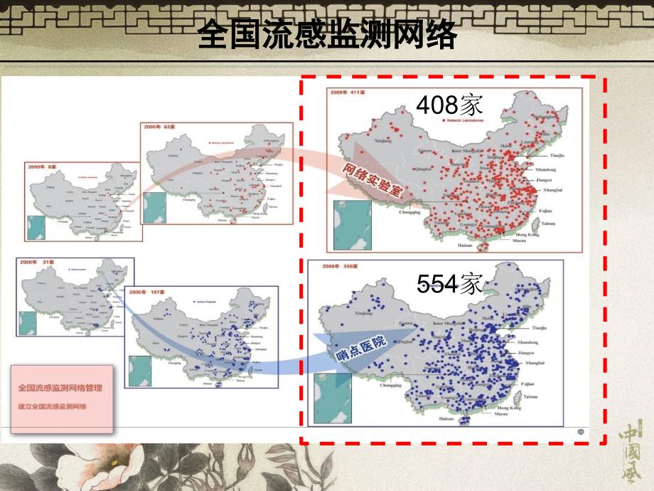 全国流感疫情形势.ppt.ppt_第2页
