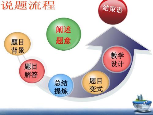 初中数学说题课件.ppt