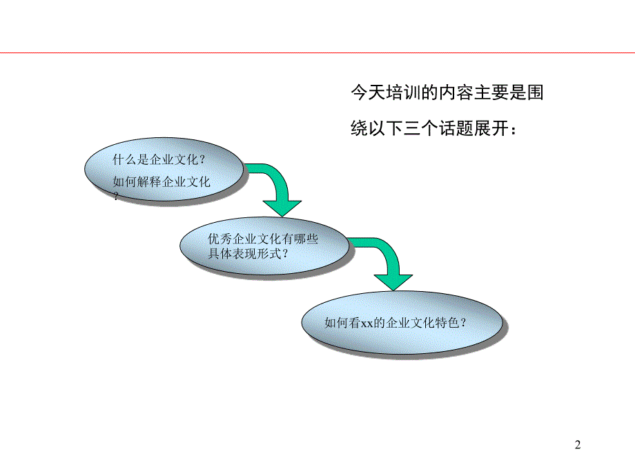 企业文化培训优秀企业中的企业文化建设ppt39.ppt_第2页