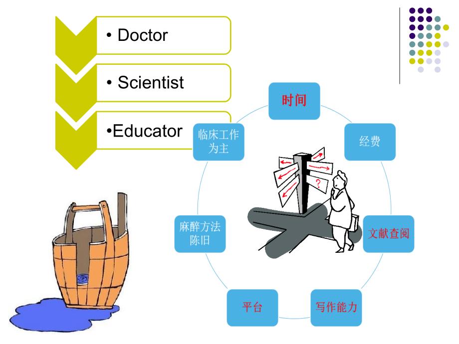 临床麻醉医生做科研的一点体会.ppt_第2页