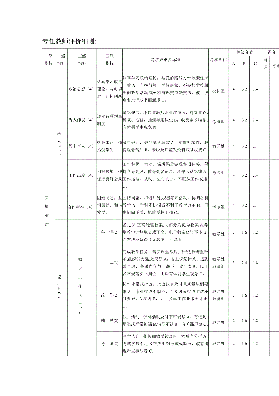 学校教师考核评价体系完整版.doc_第3页