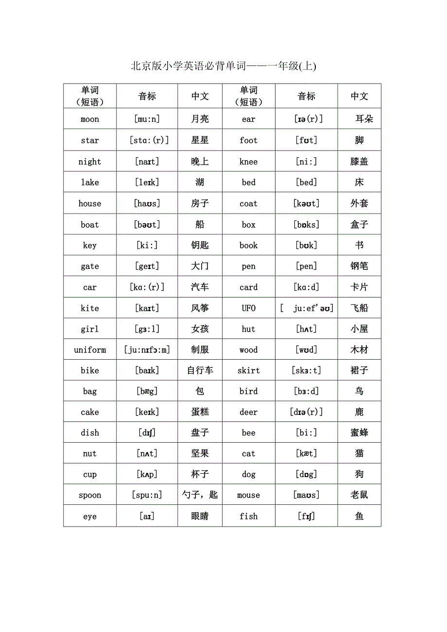 北京版小学英语1至6年级词汇带音标.docx_第1页
