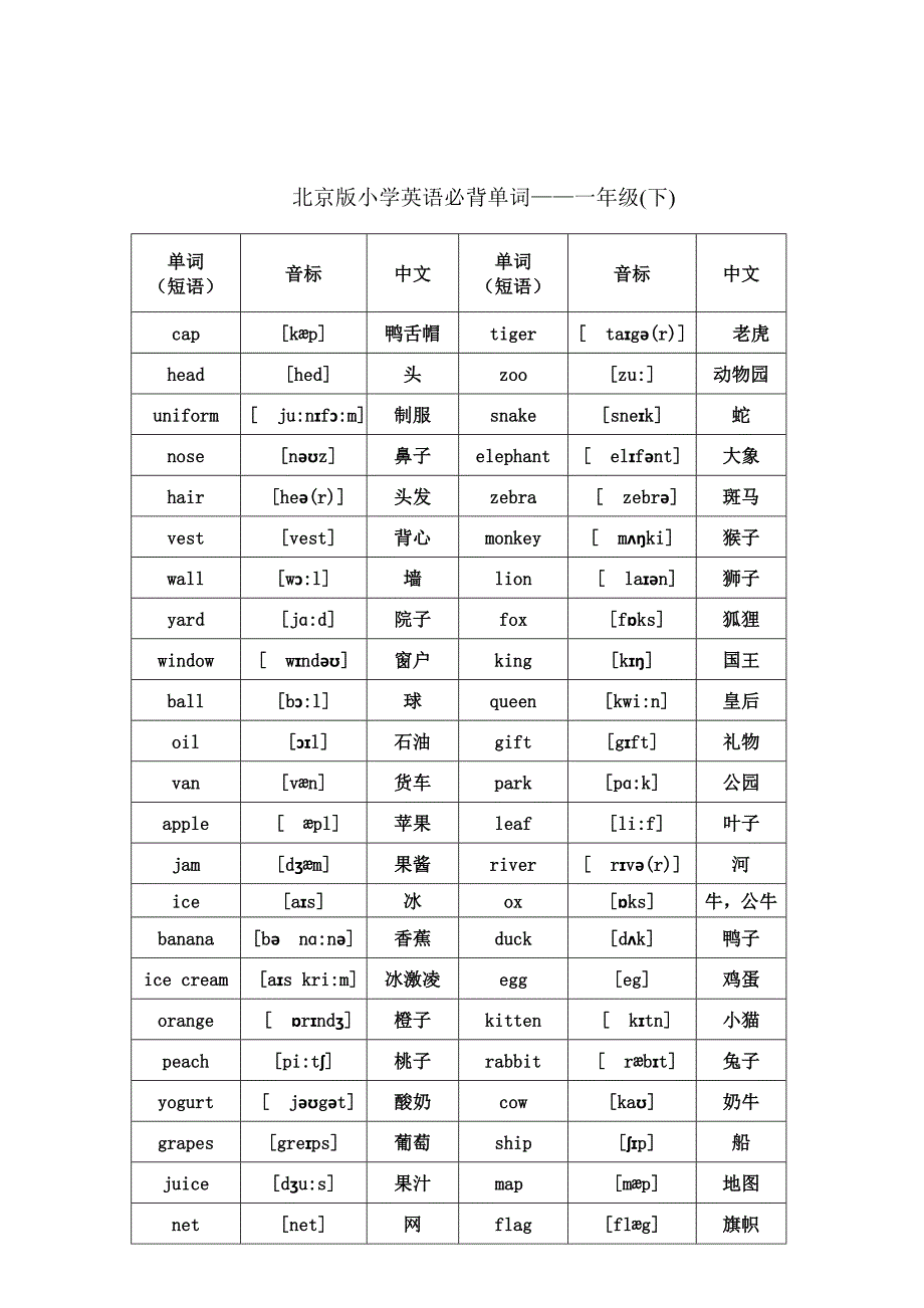 北京版小学英语1至6年级词汇带音标.docx_第2页