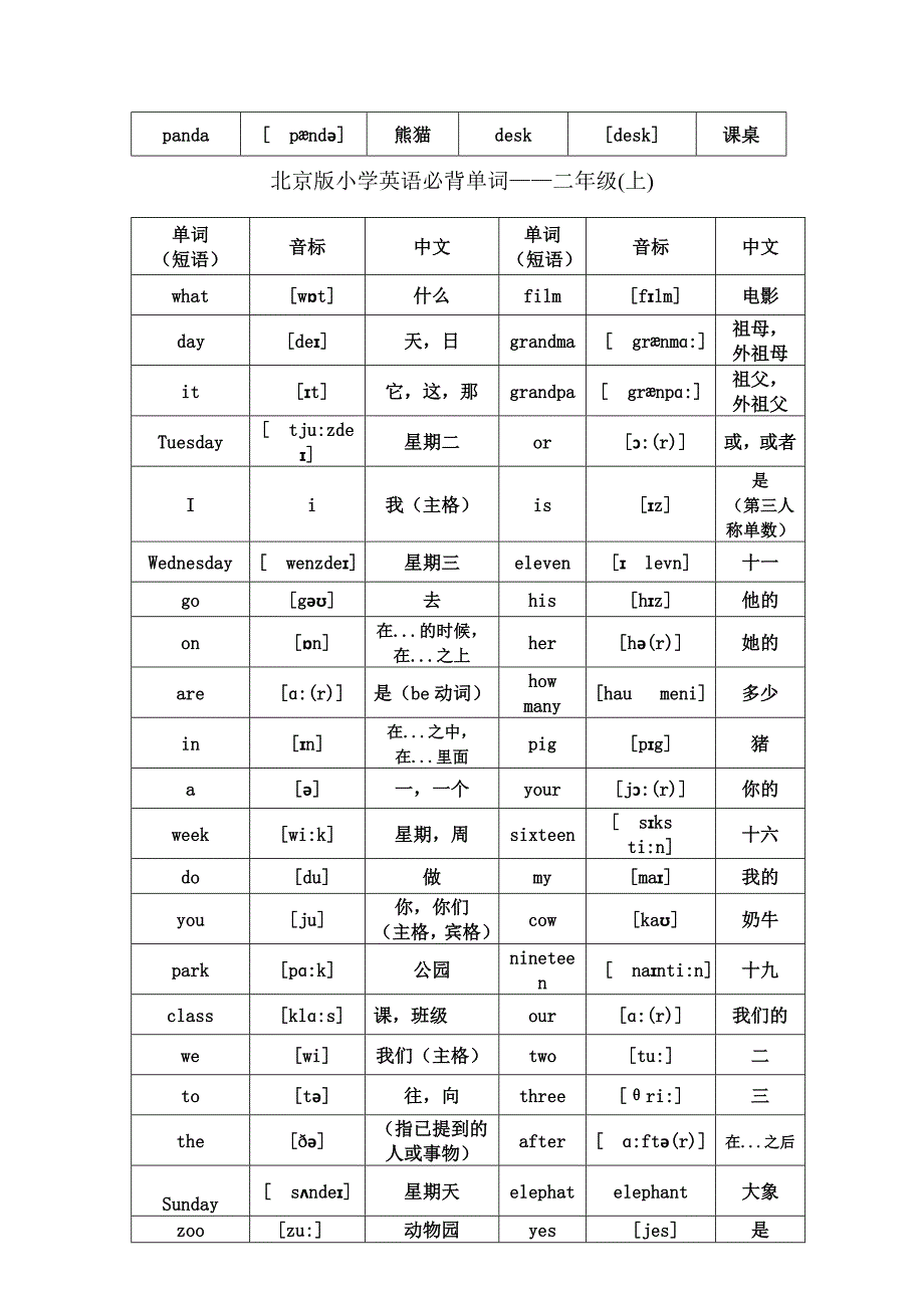 北京版小学英语1至6年级词汇带音标.docx_第3页