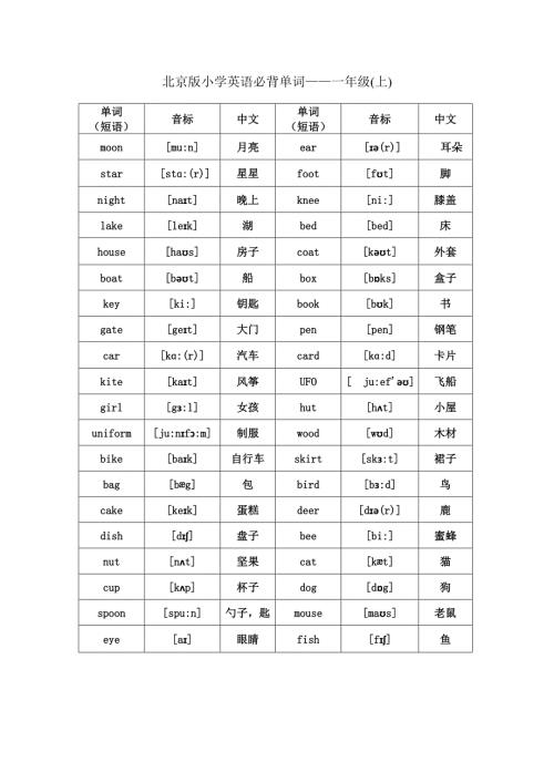 北京版小学英语1至6年级词汇带音标.docx