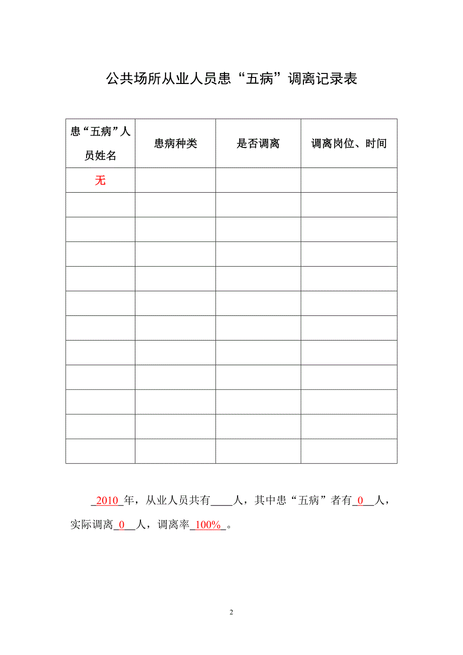 五病调离制度附记录表.doc_第2页