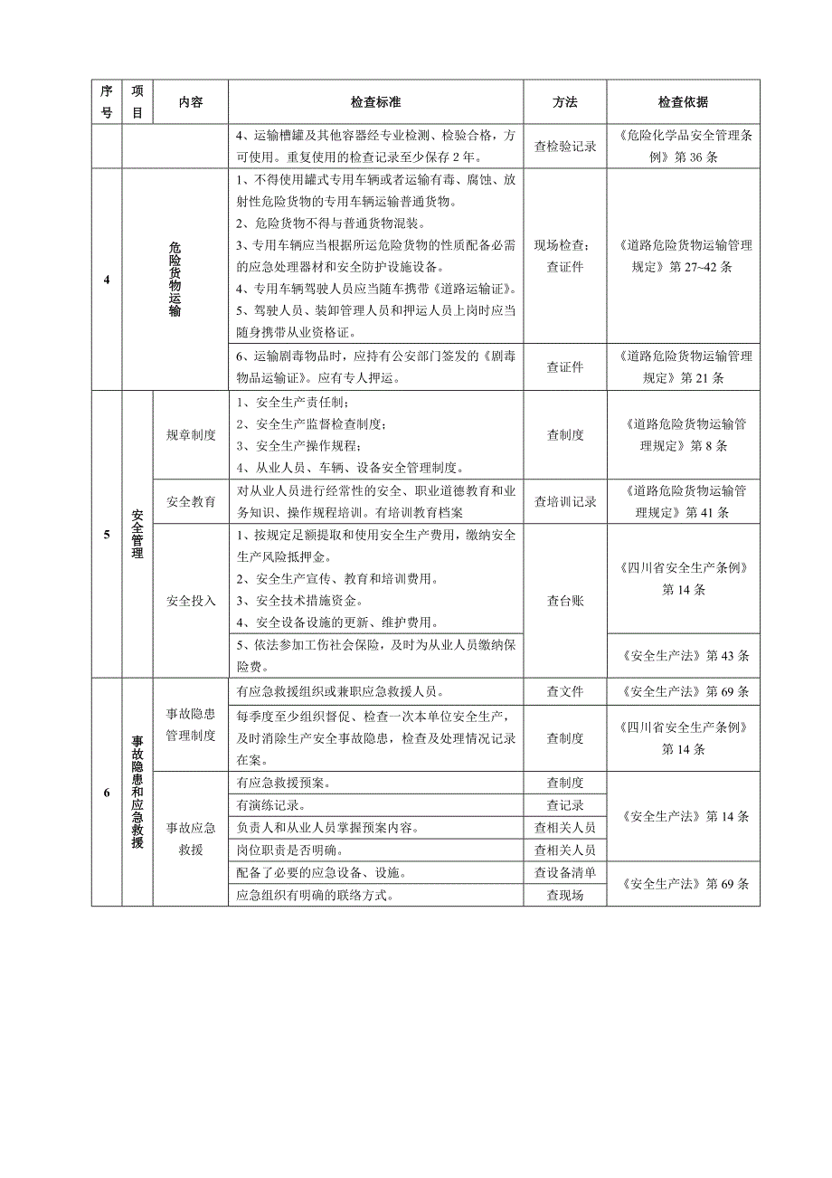 危险化学品运输安全检查表.doc_第2页