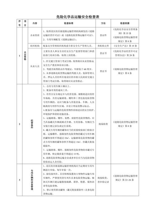 危险化学品运输安全检查表.doc