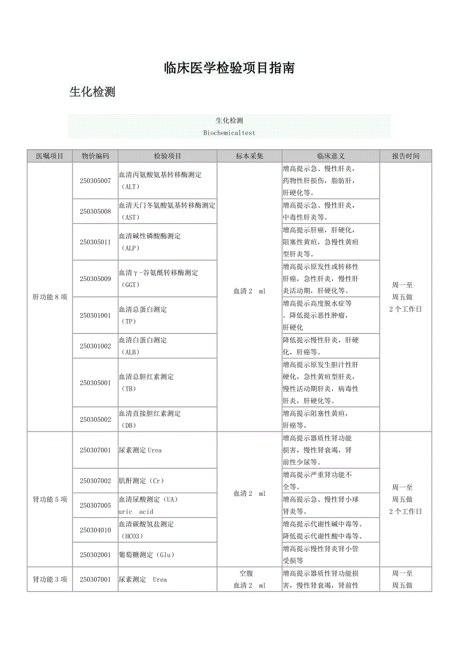 临床医学检验项目指南.doc_第1页