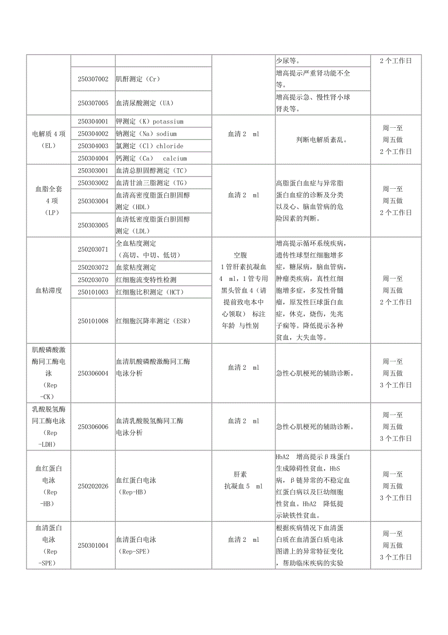 临床医学检验项目指南.doc_第2页