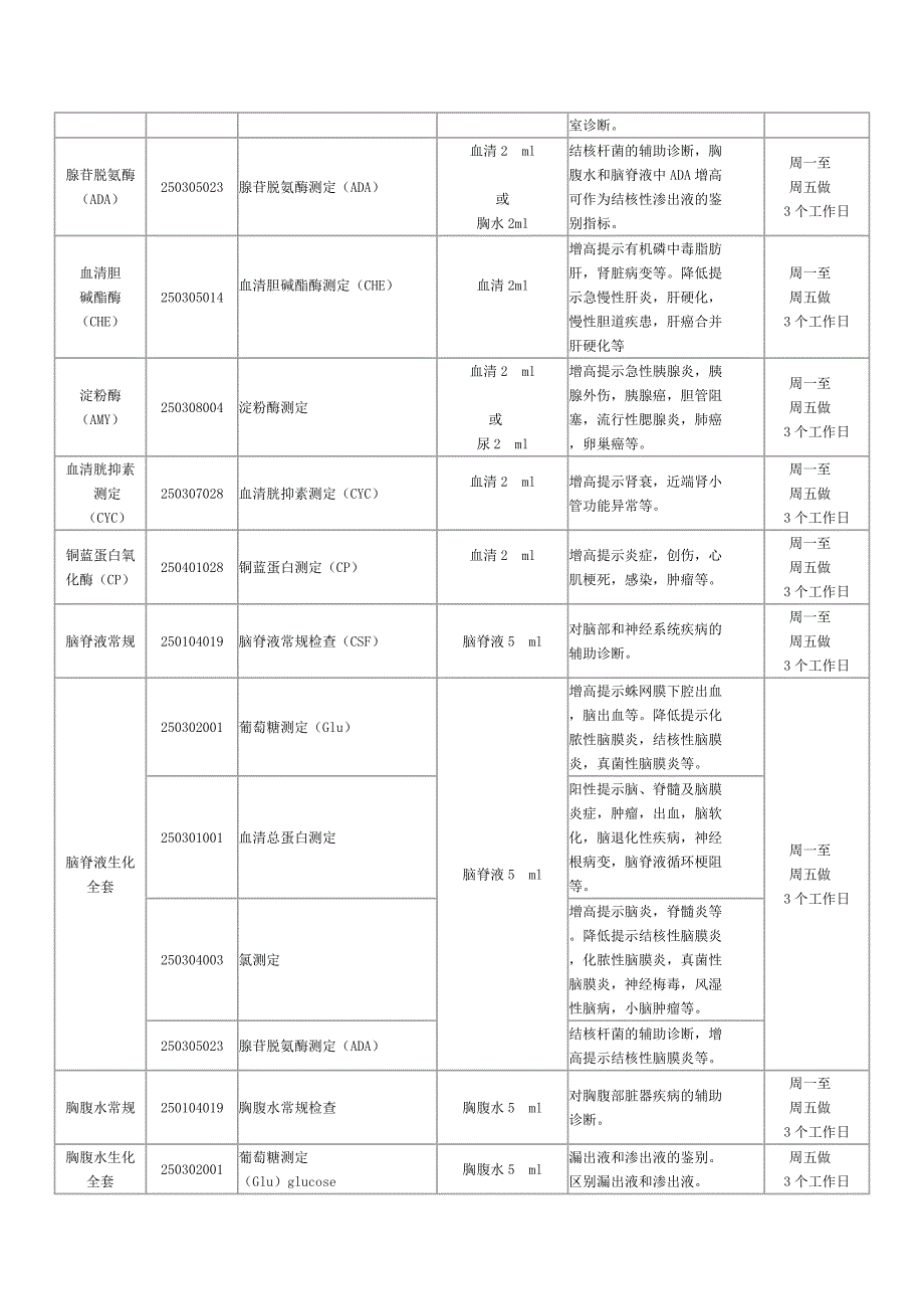 临床医学检验项目指南.doc_第3页