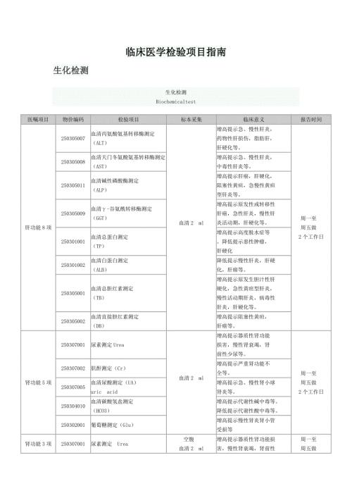 临床医学检验项目指南.doc