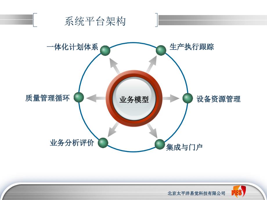 制造行业MES系统课件.ppt_第3页