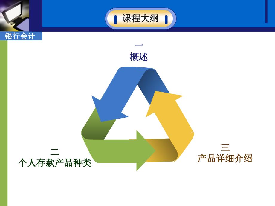 个人储蓄产品介绍.ppt_第2页