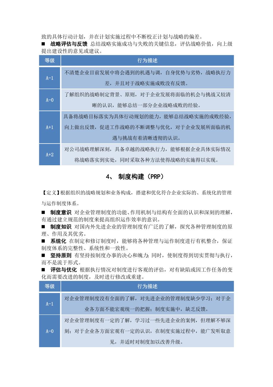 人员测评之胜任特征能力素质词库含50种经典能力素质词典绝对的经典.doc_第3页
