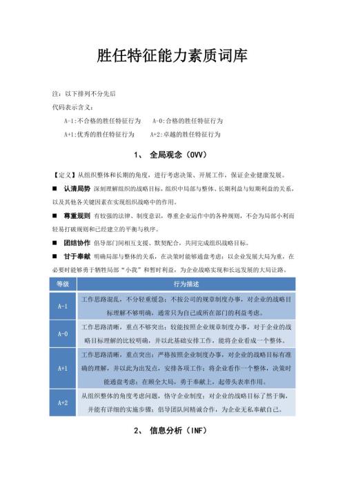 人员测评之胜任特征能力素质词库含50种经典能力素质词典绝对的经典.doc