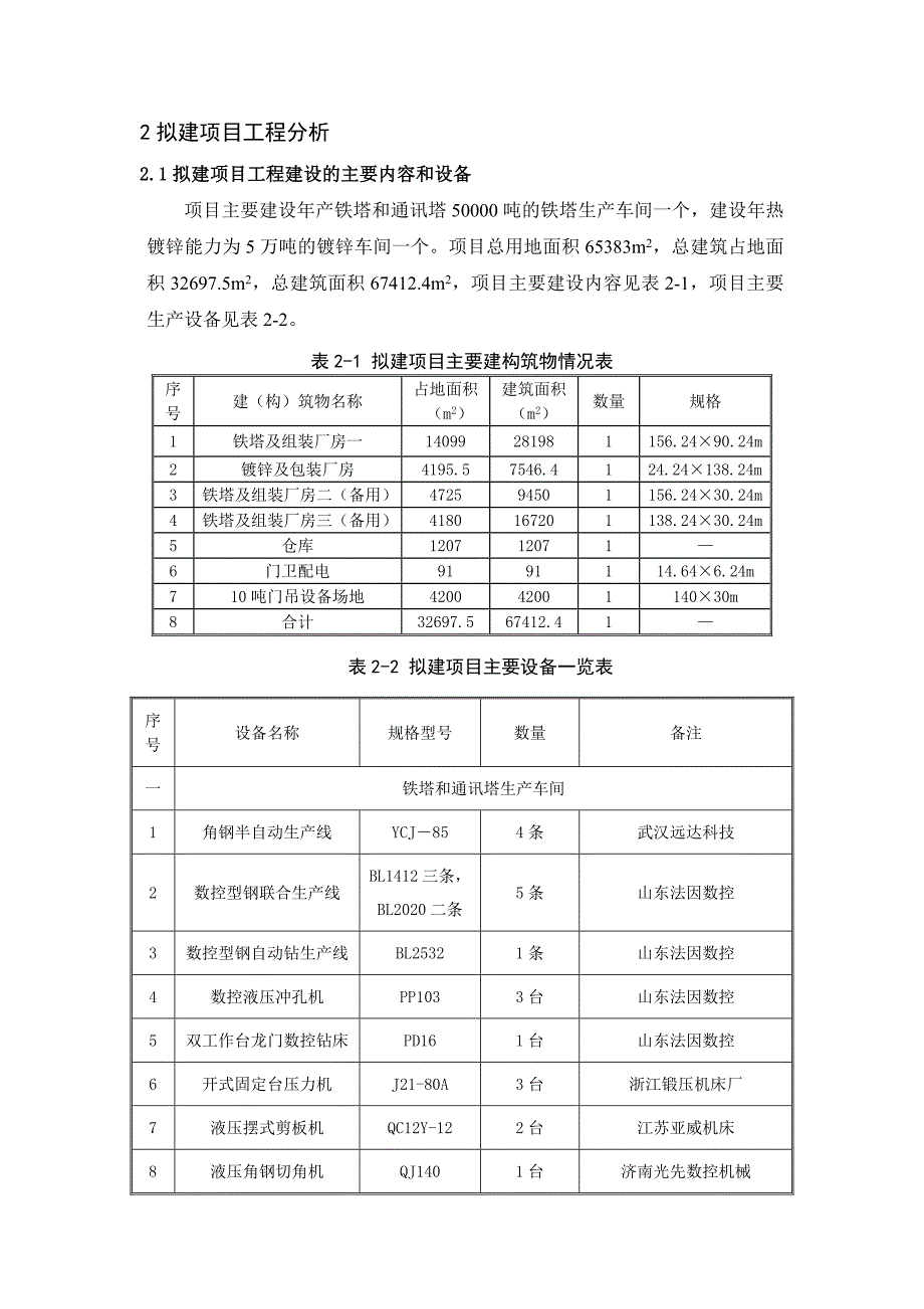 产铁塔和通讯塔含热镀锌万吨项目.doc_第3页