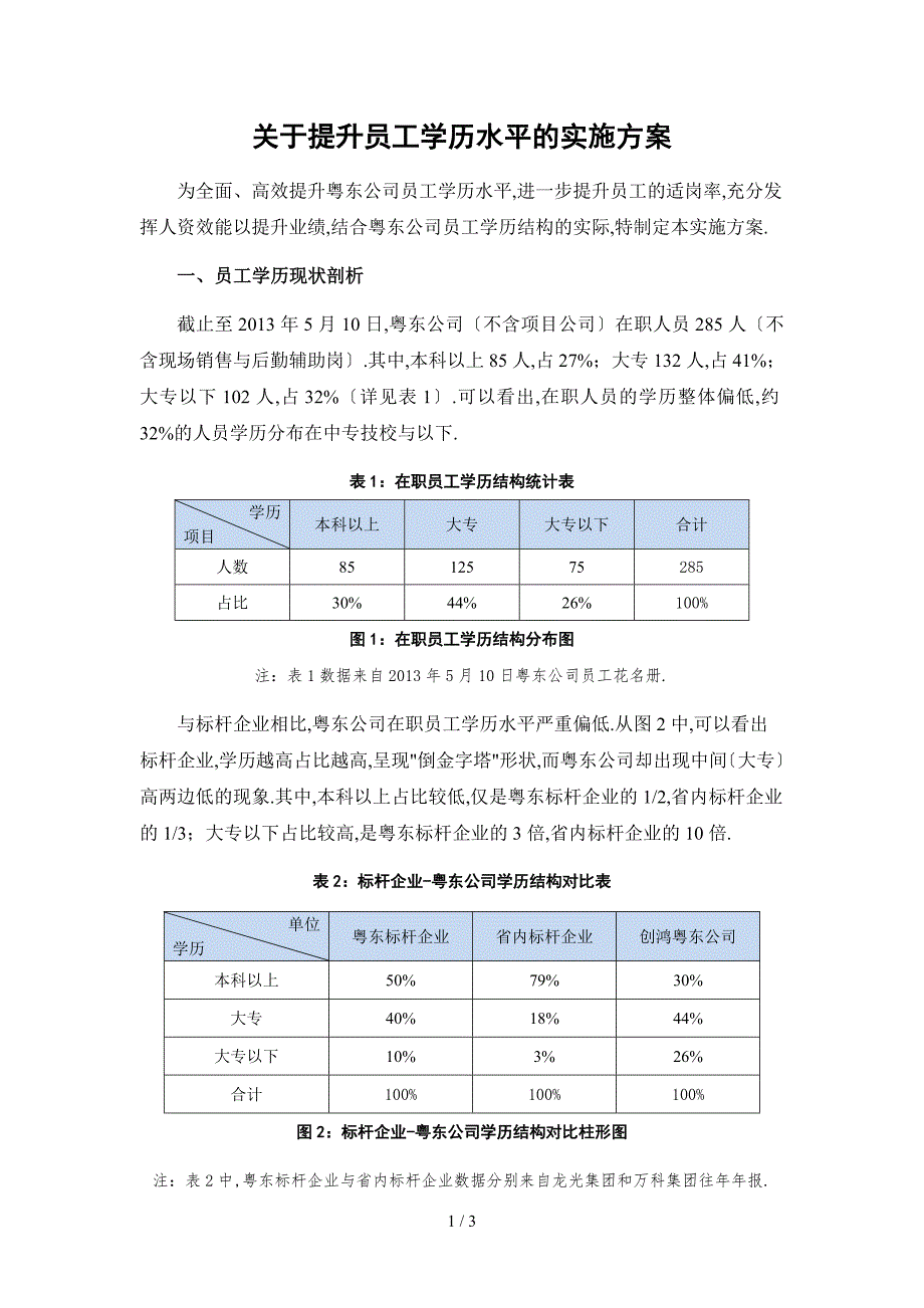 关于提升员工学历水平的实施方案.doc_第1页