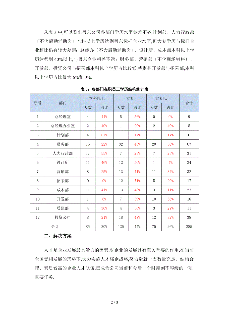 关于提升员工学历水平的实施方案.doc_第2页