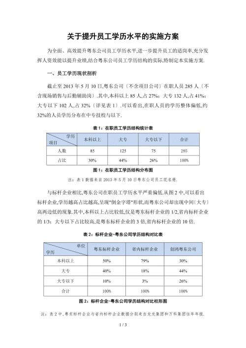 关于提升员工学历水平的实施方案.doc
