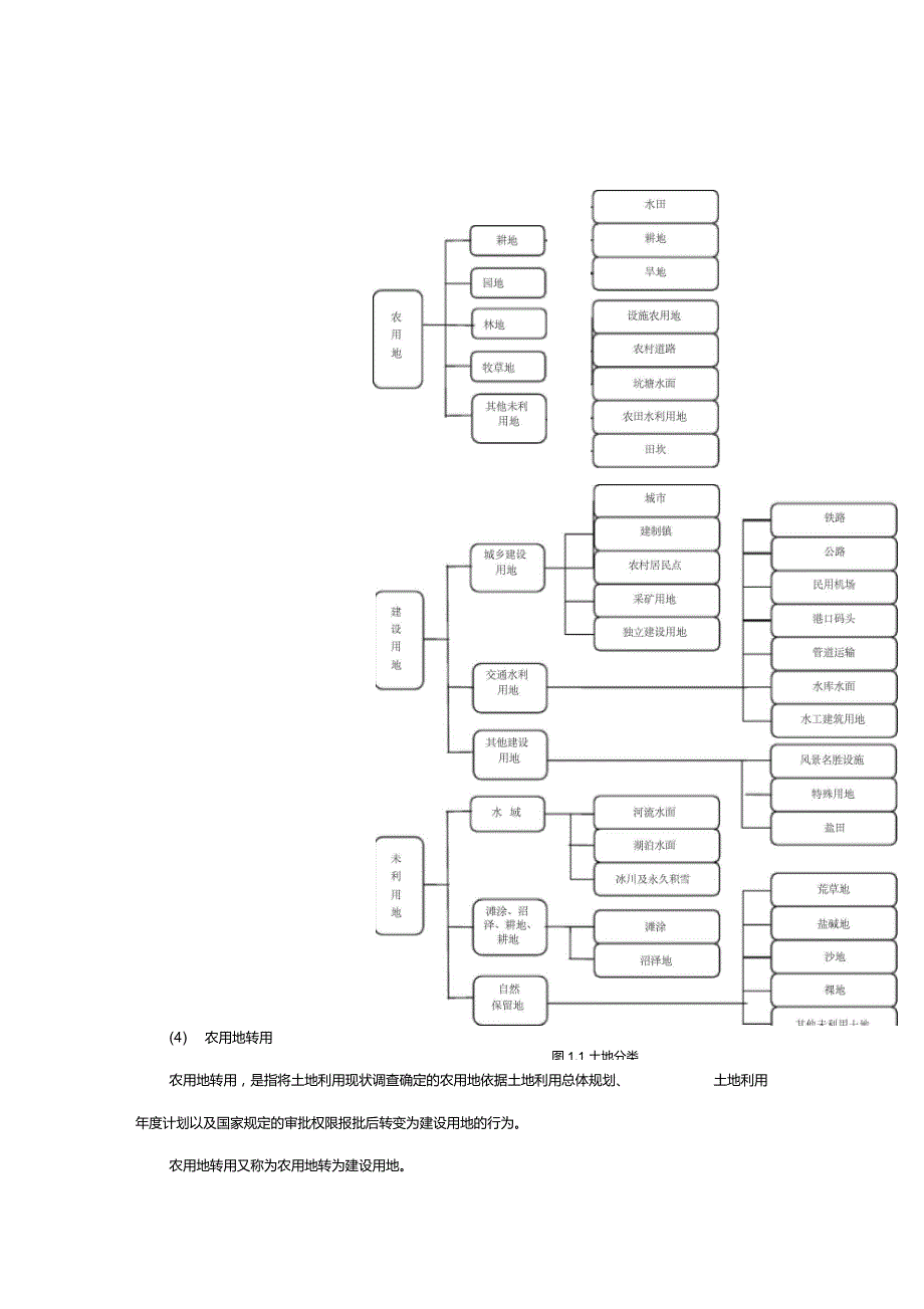 地面光伏电站土地使用要求.doc_第2页