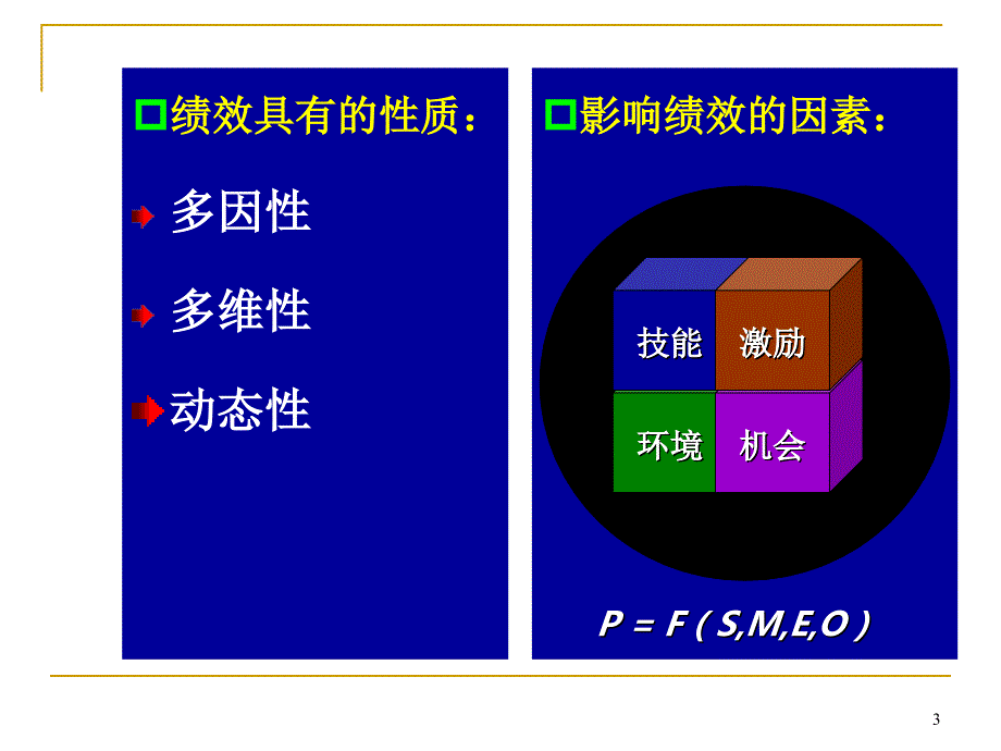 员工绩效评估PPT课件.ppt_第3页