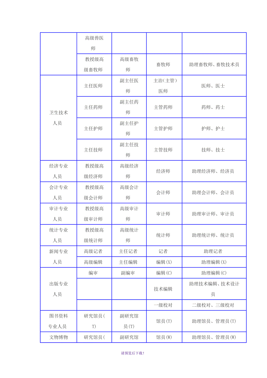 各专业技术职称等级表.doc_第3页